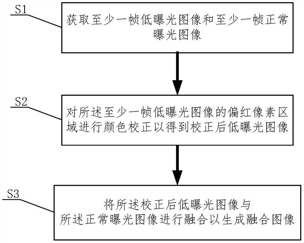 Method and system for processing signal light images