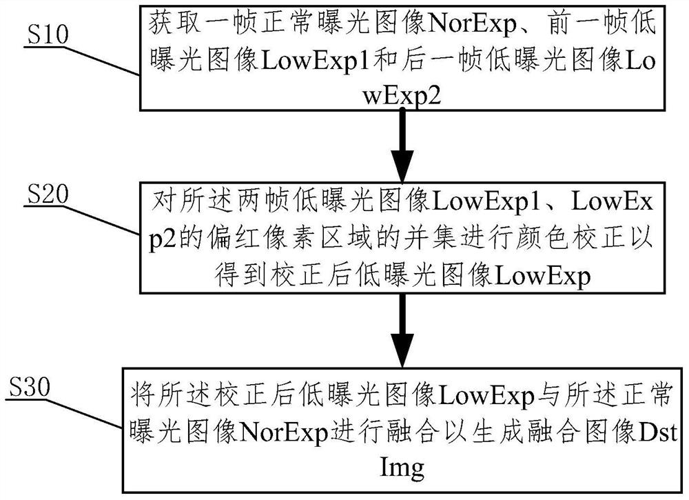 Method and system for processing signal light images