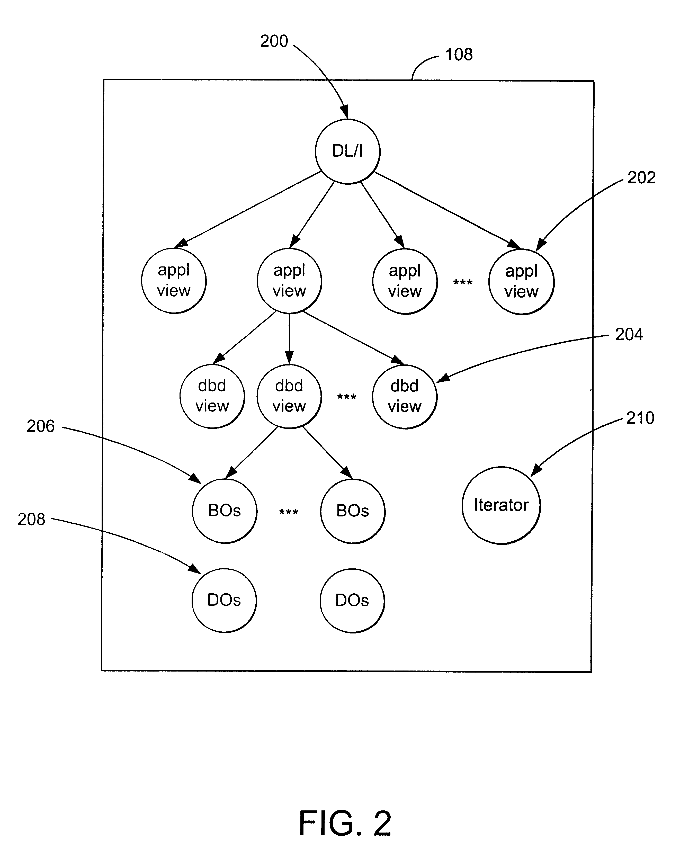 Object-oriented programming model for accessing hierarchical databases