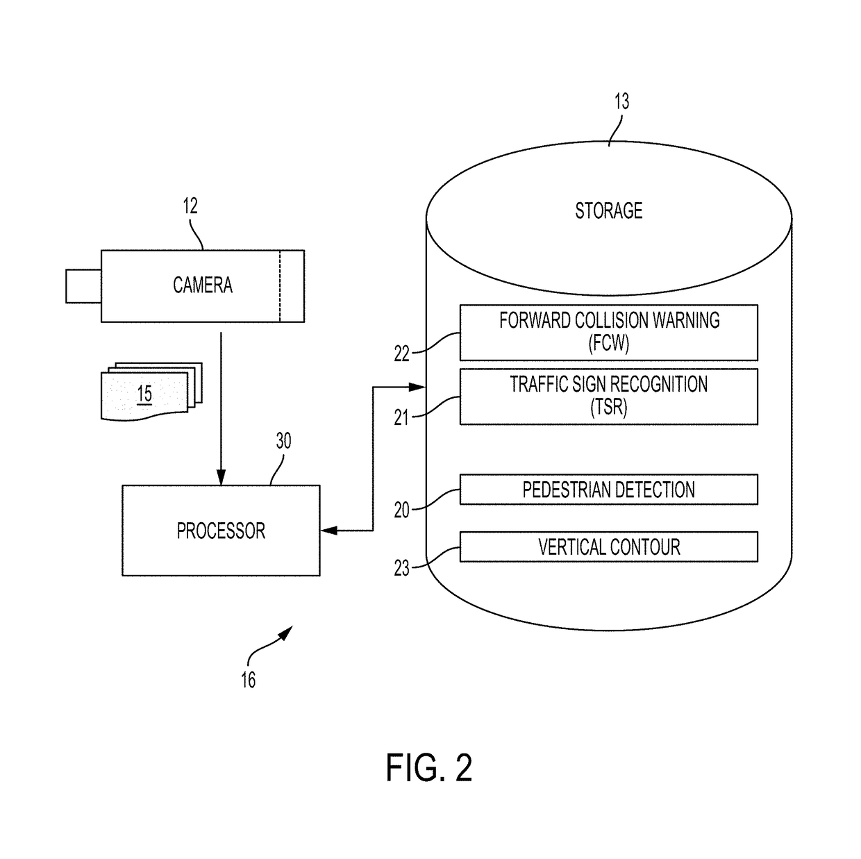 Road vertical contour detection using a stabilized coordinate frame