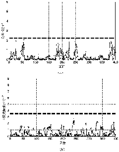 Method for detecting operation faults of electro-fused magnesia furnace based on public subspace separation