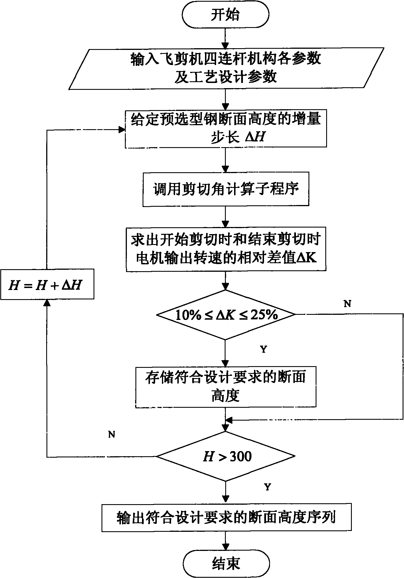 Method for designing section height sequence of structural steel sheared by hot rolling flying shears