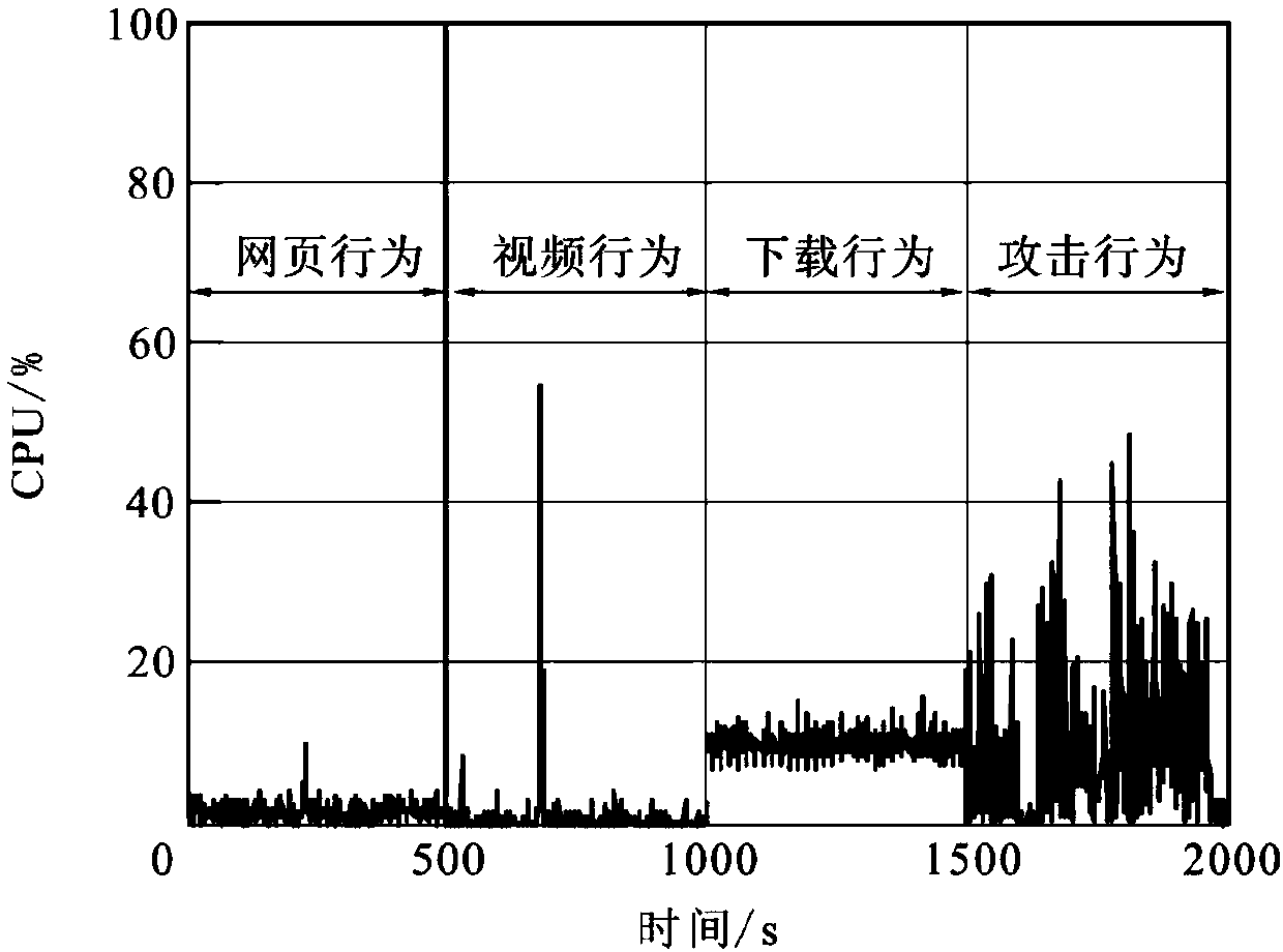 Network security situation assessment method based on evidence reasoning rule