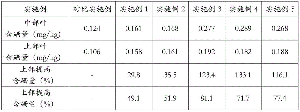 Tobacco selenium-enriching and potassium-extracting leaf fertilizer and preparation method thereof