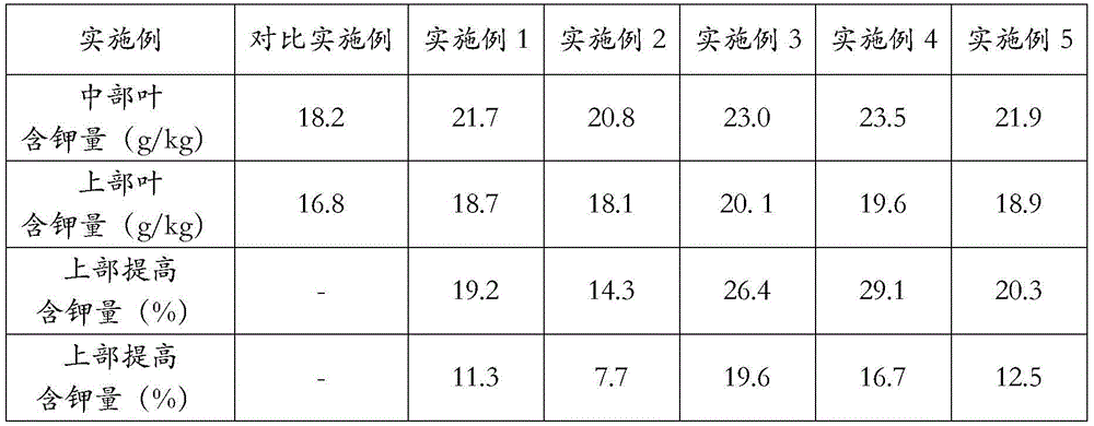 Tobacco selenium-enriching and potassium-extracting leaf fertilizer and preparation method thereof