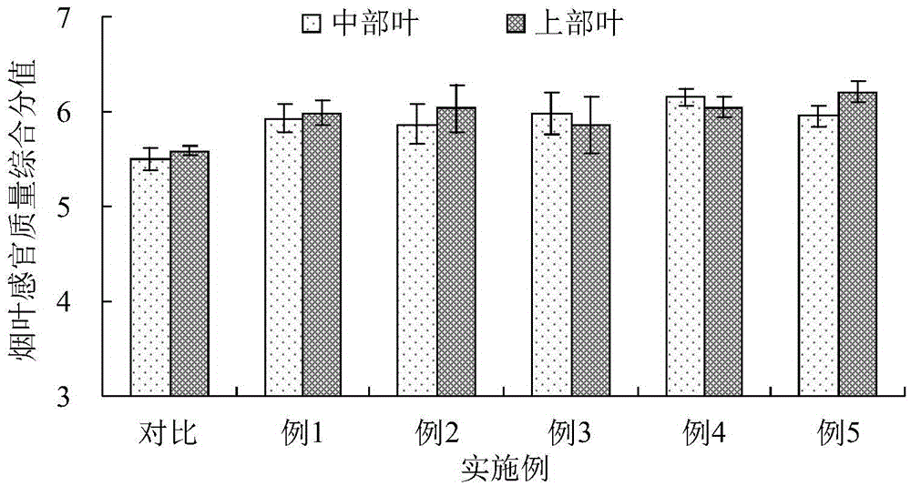 Tobacco selenium-enriching and potassium-extracting leaf fertilizer and preparation method thereof