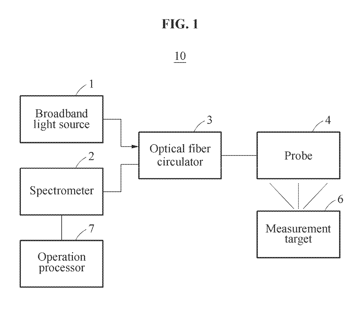 Common-path optical fiber-based handheld parallel optical coherence tomography (OCT) apparatus