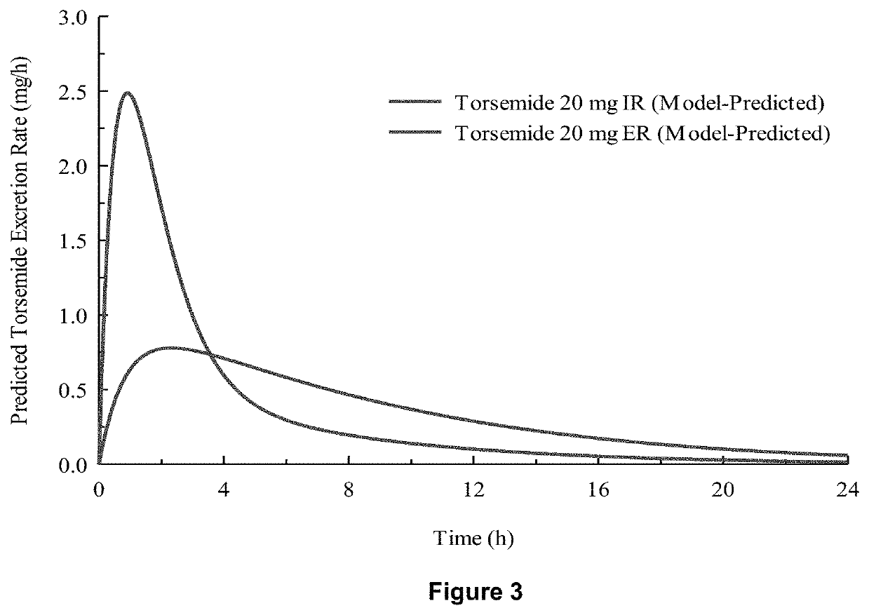 Formulations comprising aldosterone receptor antagonists and treatments using same