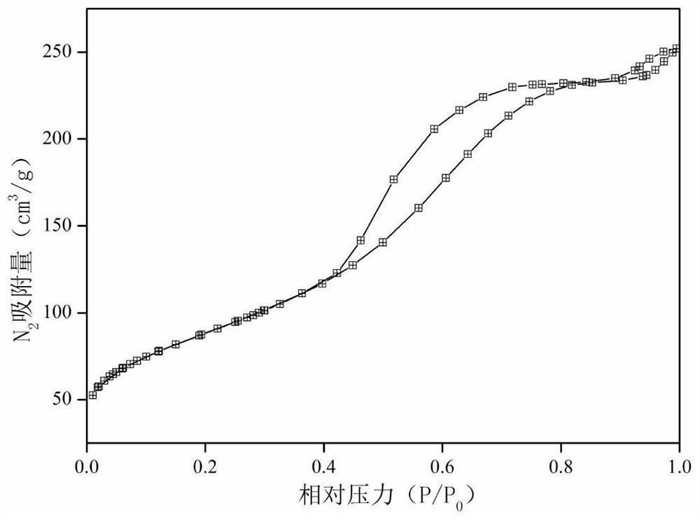 A kind of ordered mesoporous tmco-alumina catalyst resistant to sulfur poisoning and preparation method thereof