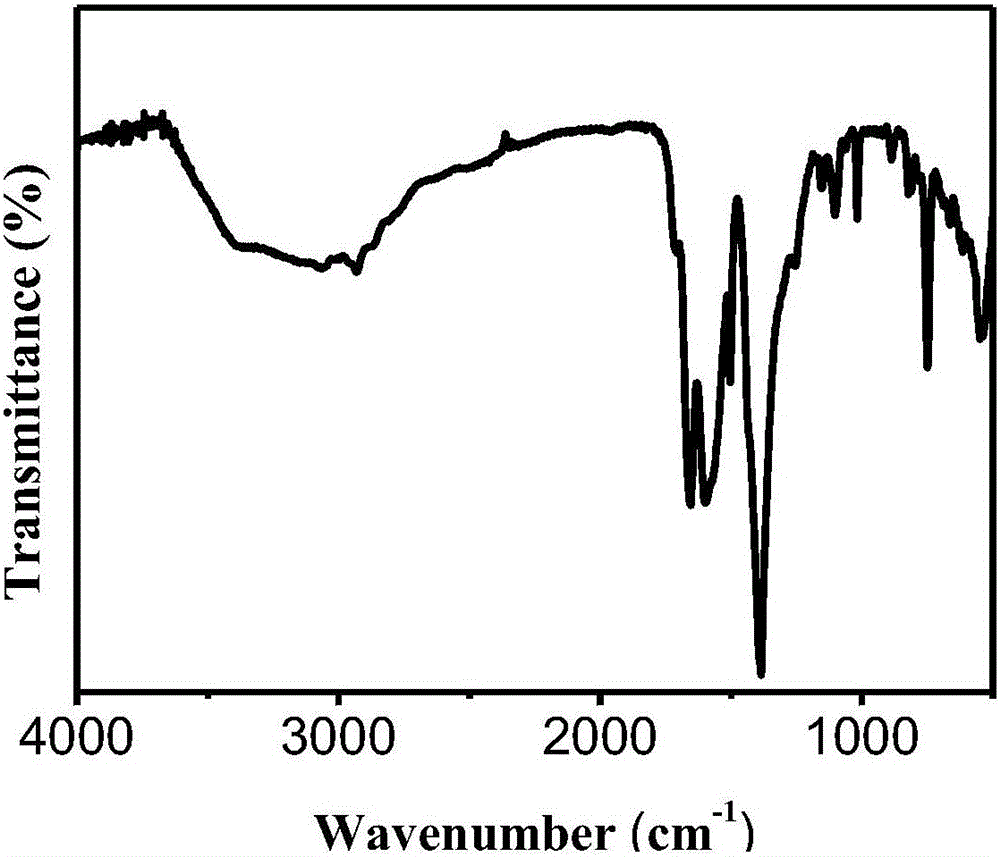 Iron-based metal-organic-framework material water oxidation catalyst and preparation method thereof