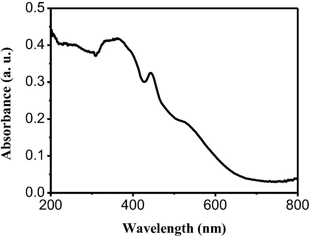 Iron-based metal-organic-framework material water oxidation catalyst and preparation method thereof