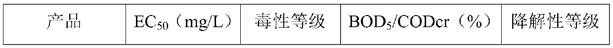 High-temperature water-based drilling fluid and preparation method thereof