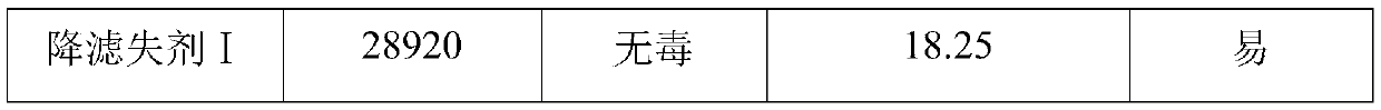 High-temperature water-based drilling fluid and preparation method thereof