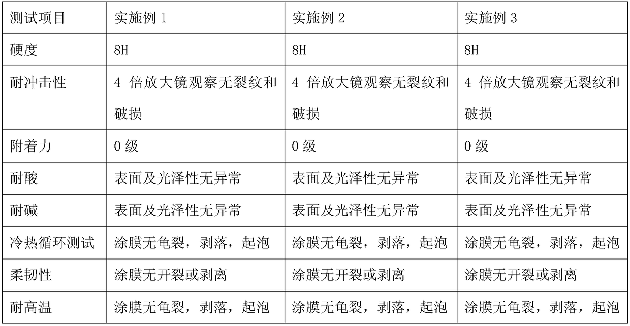 A kind of high temperature resistant anticorrosion coating based on graphene and vermiculite and preparation method thereof