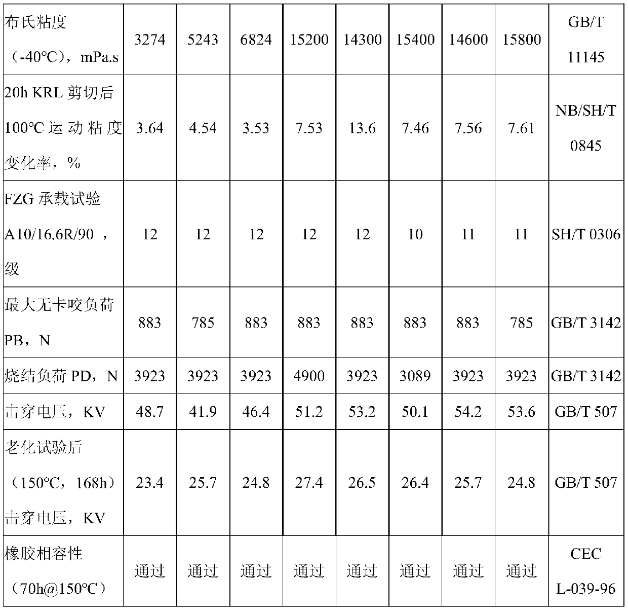 Lubricating oil composition for integrated electric drive assembly speed reducer