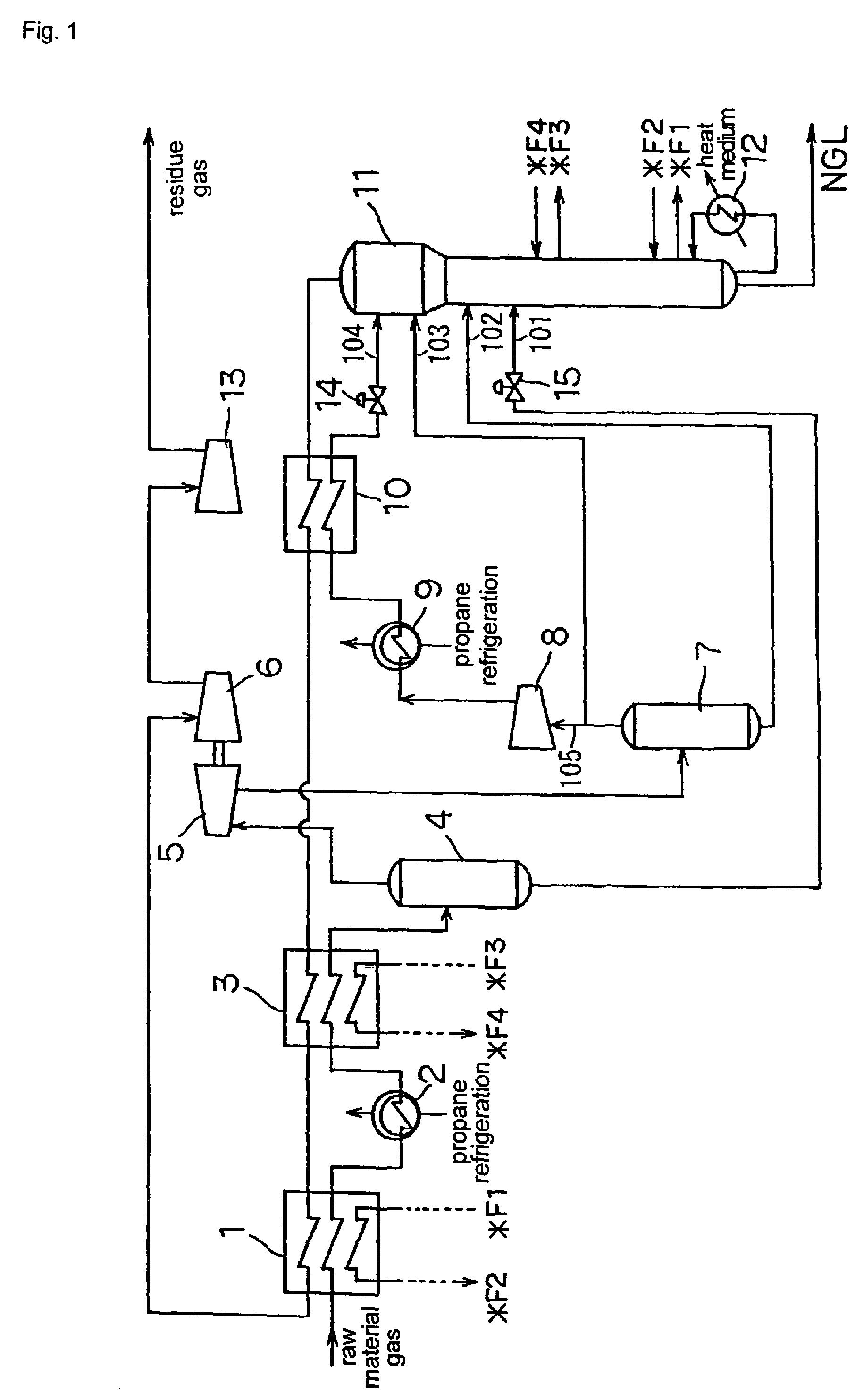 Process and apparatus for separation of hydrocarbons