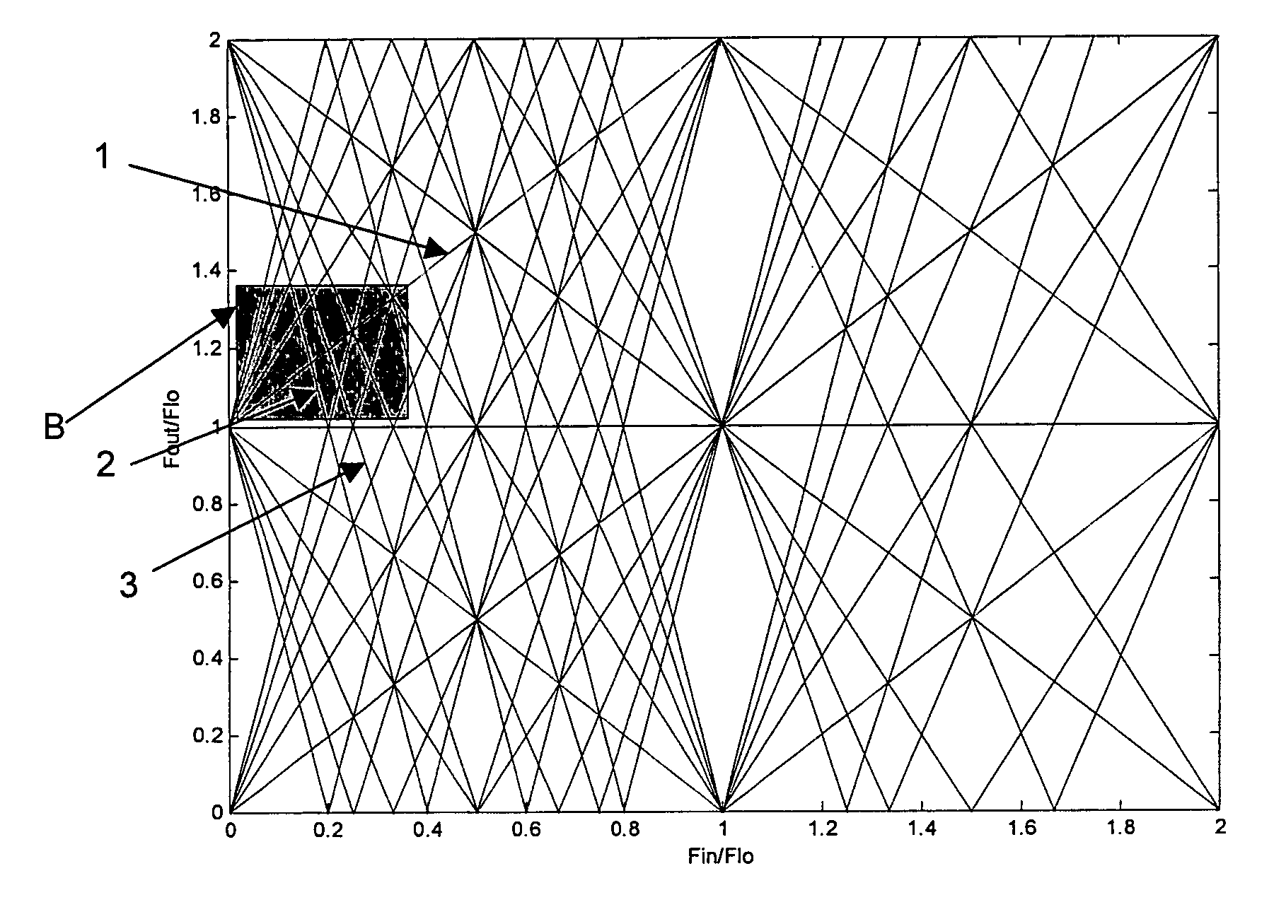 Method for enlarging the interference-free dynamic range of non-linear signal processing components