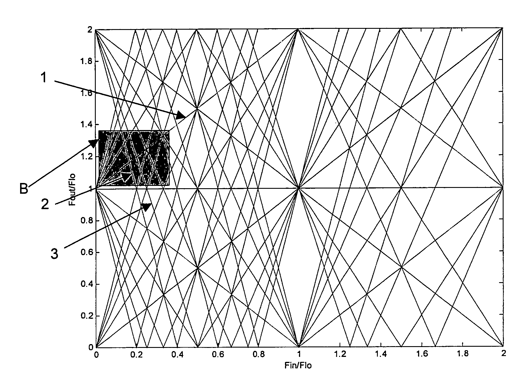 Method for enlarging the interference-free dynamic range of non-linear signal processing components