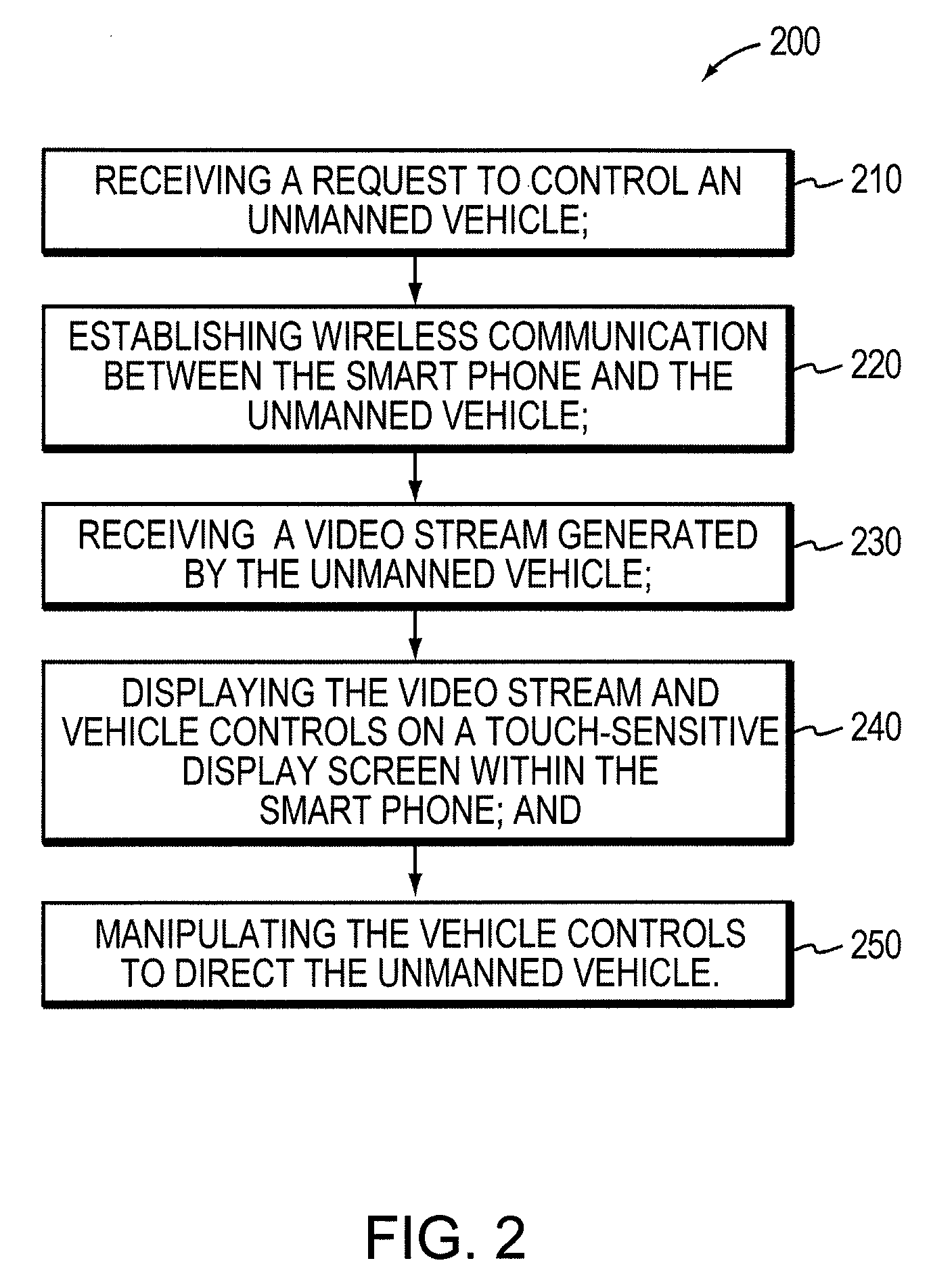 Teleoperation of Unmanned Ground Vehicle