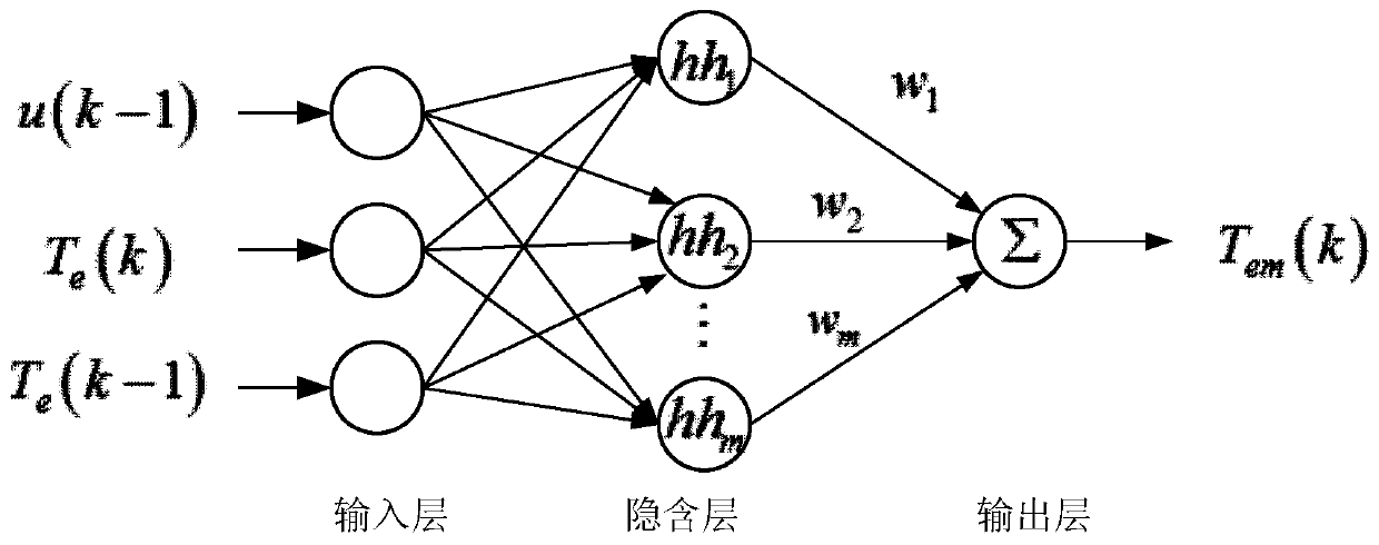 Fuzzy Fractional PID Torque Control Method and System for Switched Reluctance Motor