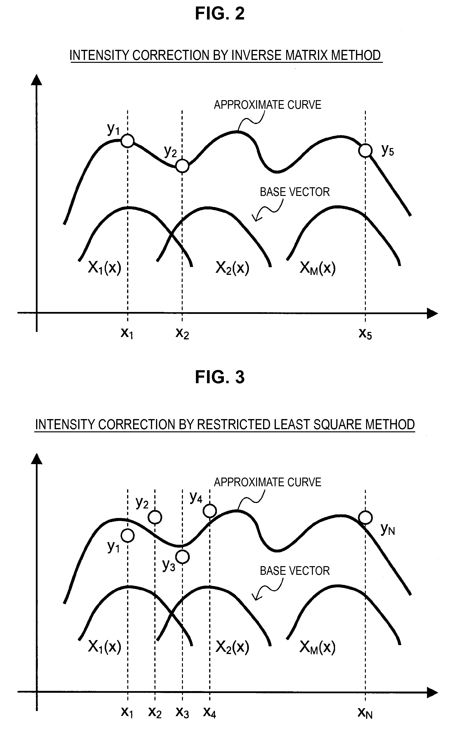 Information processing apparatus, information processing method, and program