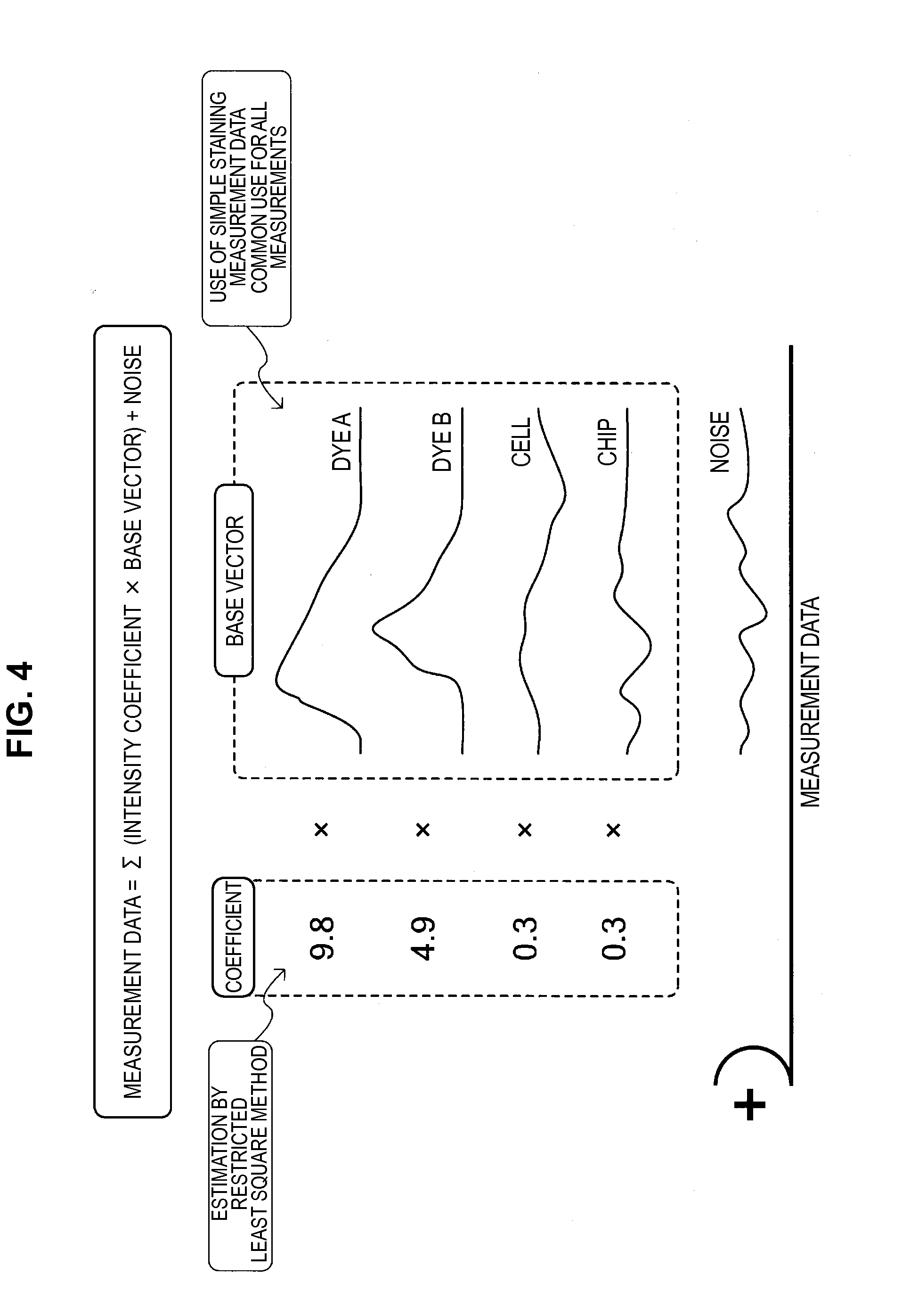 Information processing apparatus, information processing method, and program