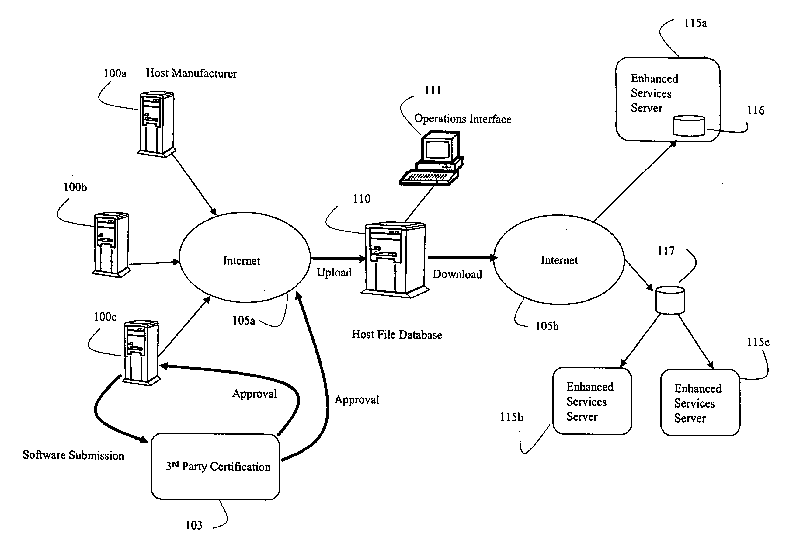 Systems and methods for distributing software to a host device in a cable system