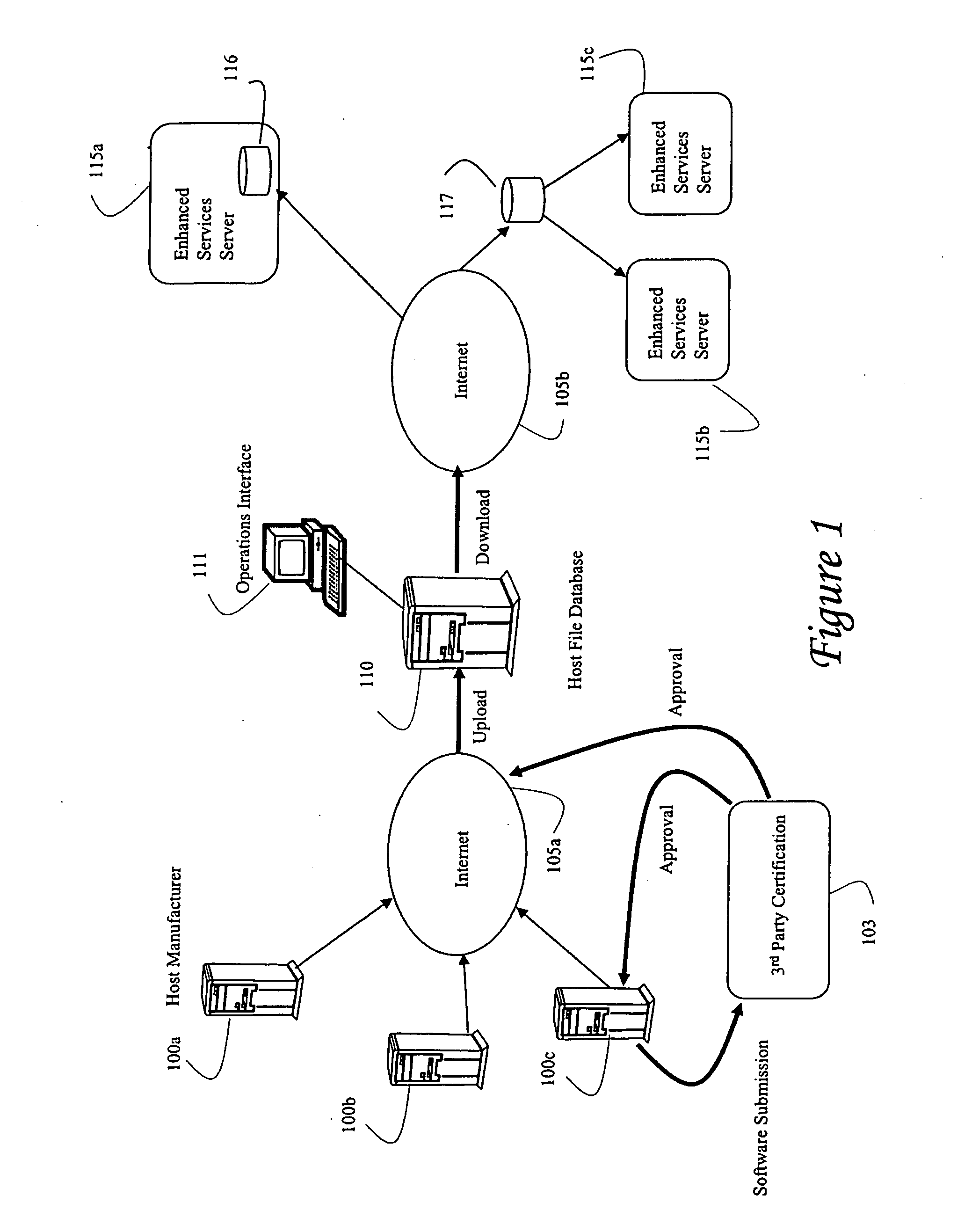 Systems and methods for distributing software to a host device in a cable system