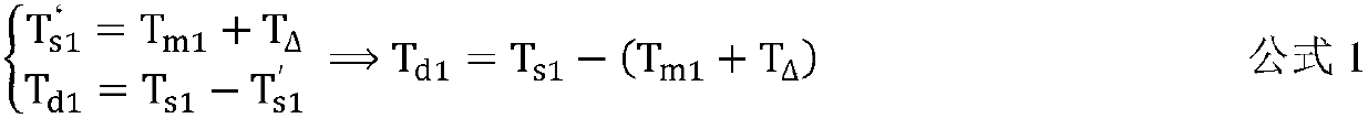 Task level synchronization method based on network communication