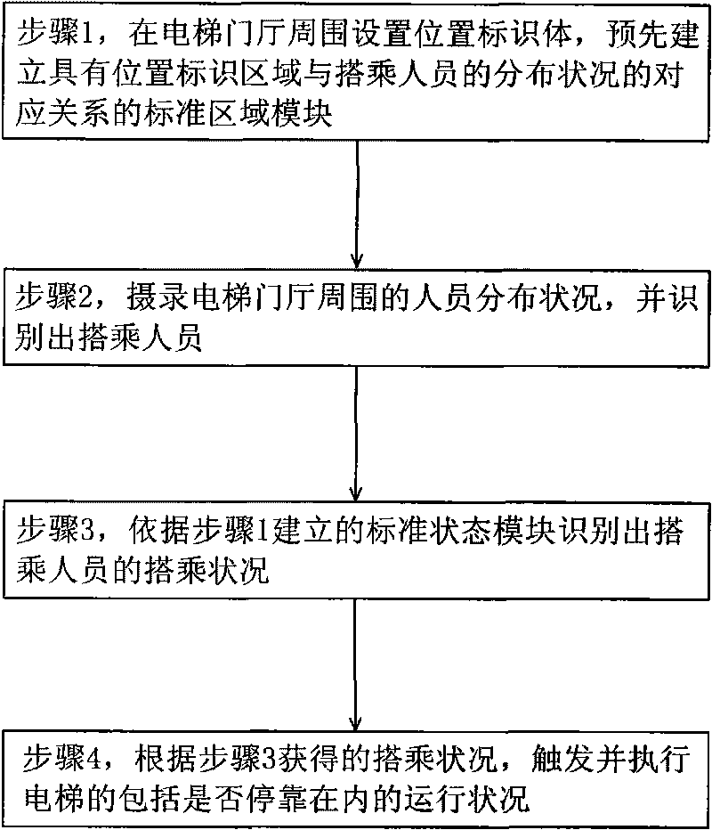 Identification system for regionally detecting elevator and implementation method thereof