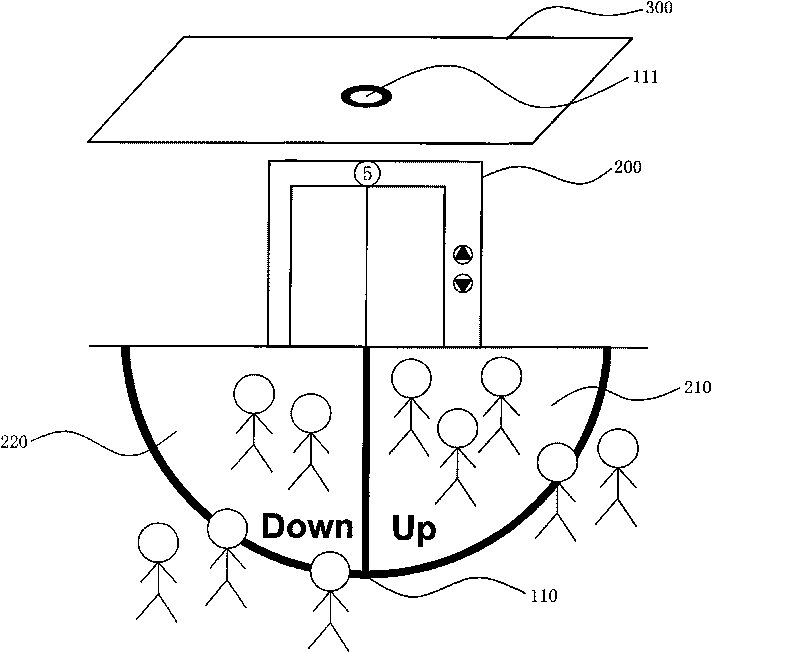 Identification system for regionally detecting elevator and implementation method thereof