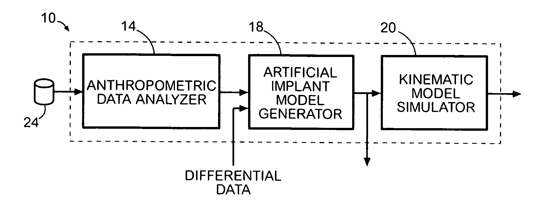 System and method for designing a physiometric implant system