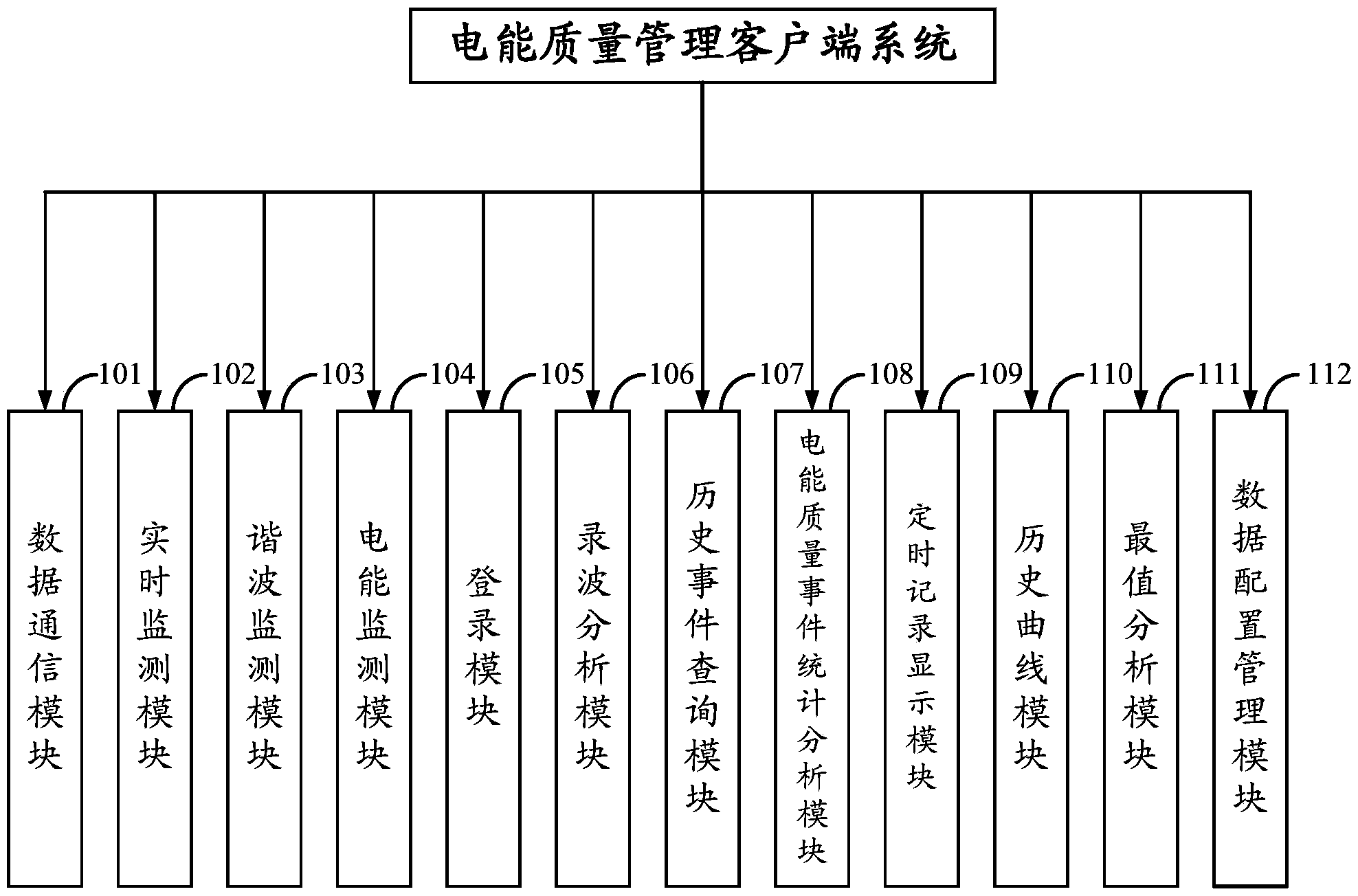 Power quality management client side system