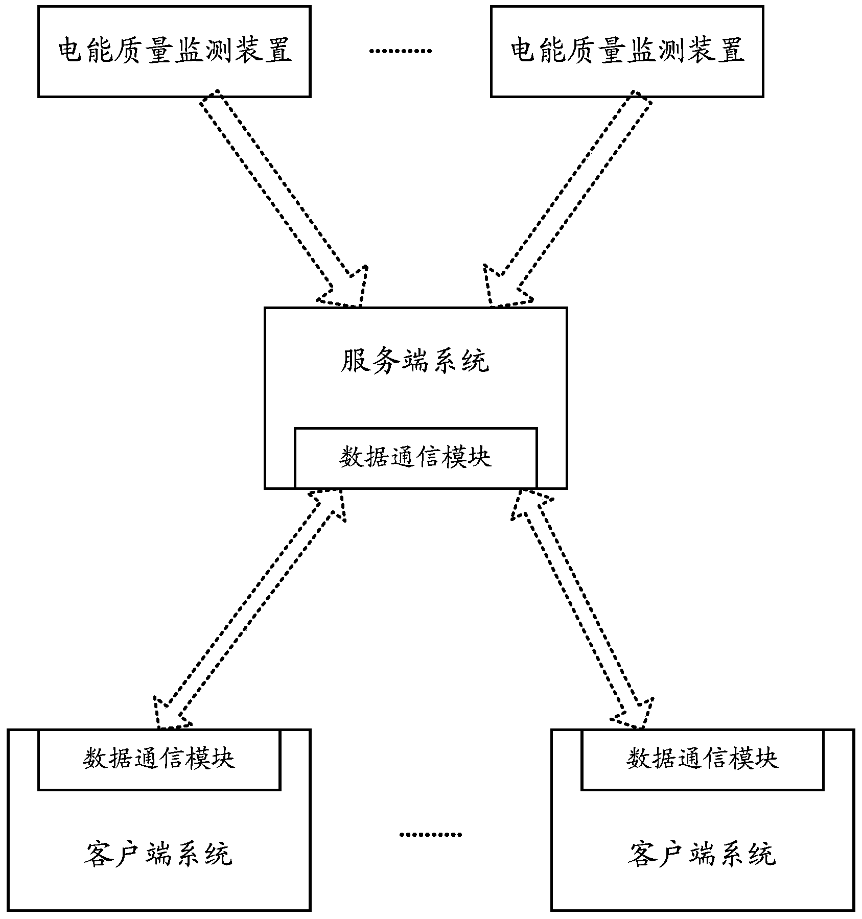 Power quality management client side system