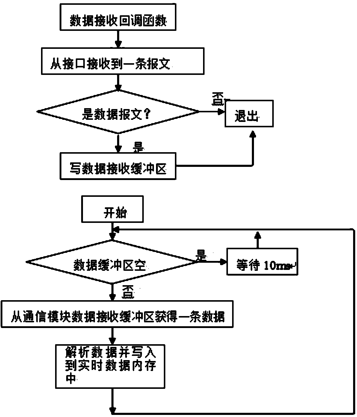 Power quality management client side system