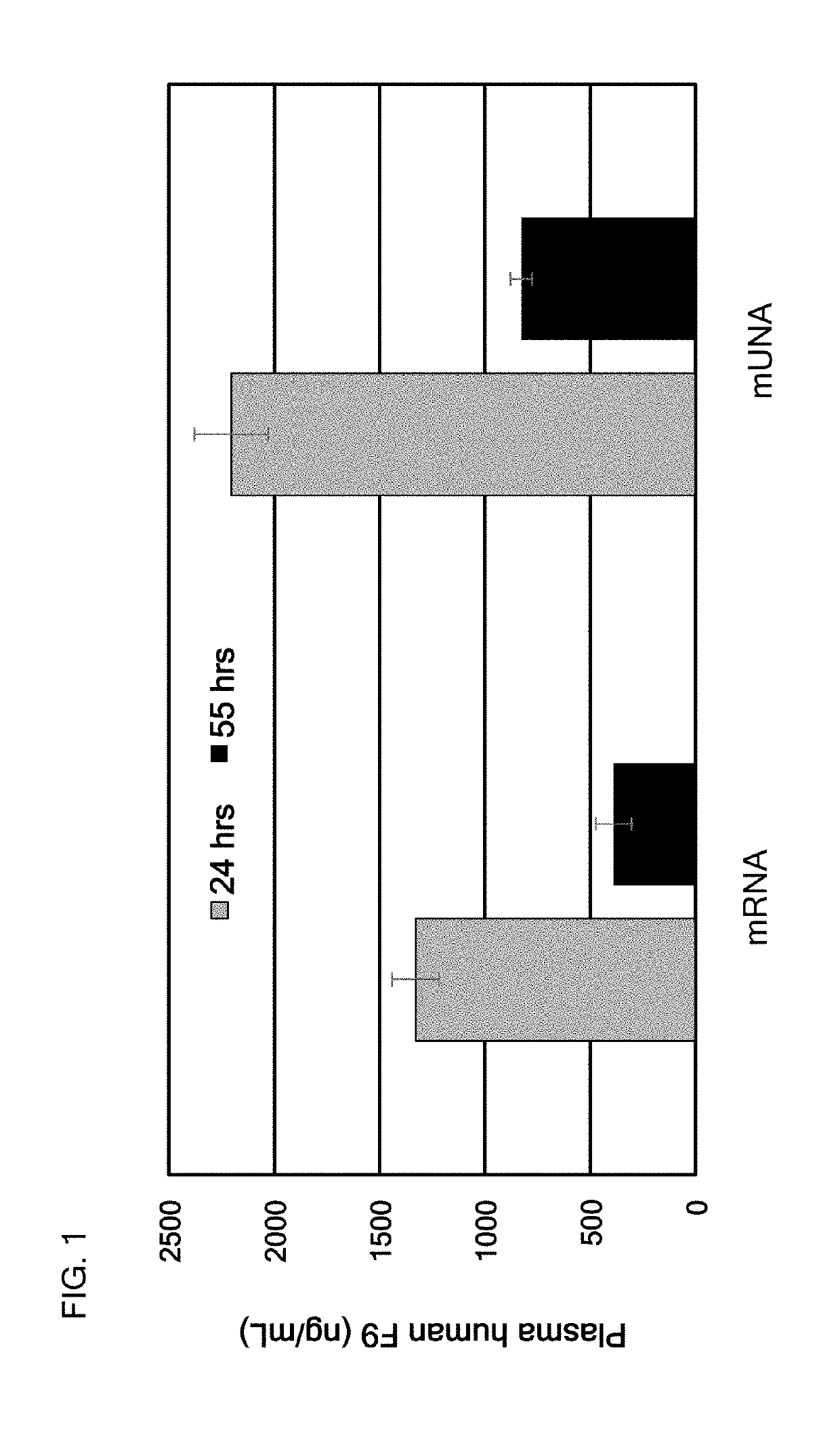 Messenger UNA molecules and uses thereof