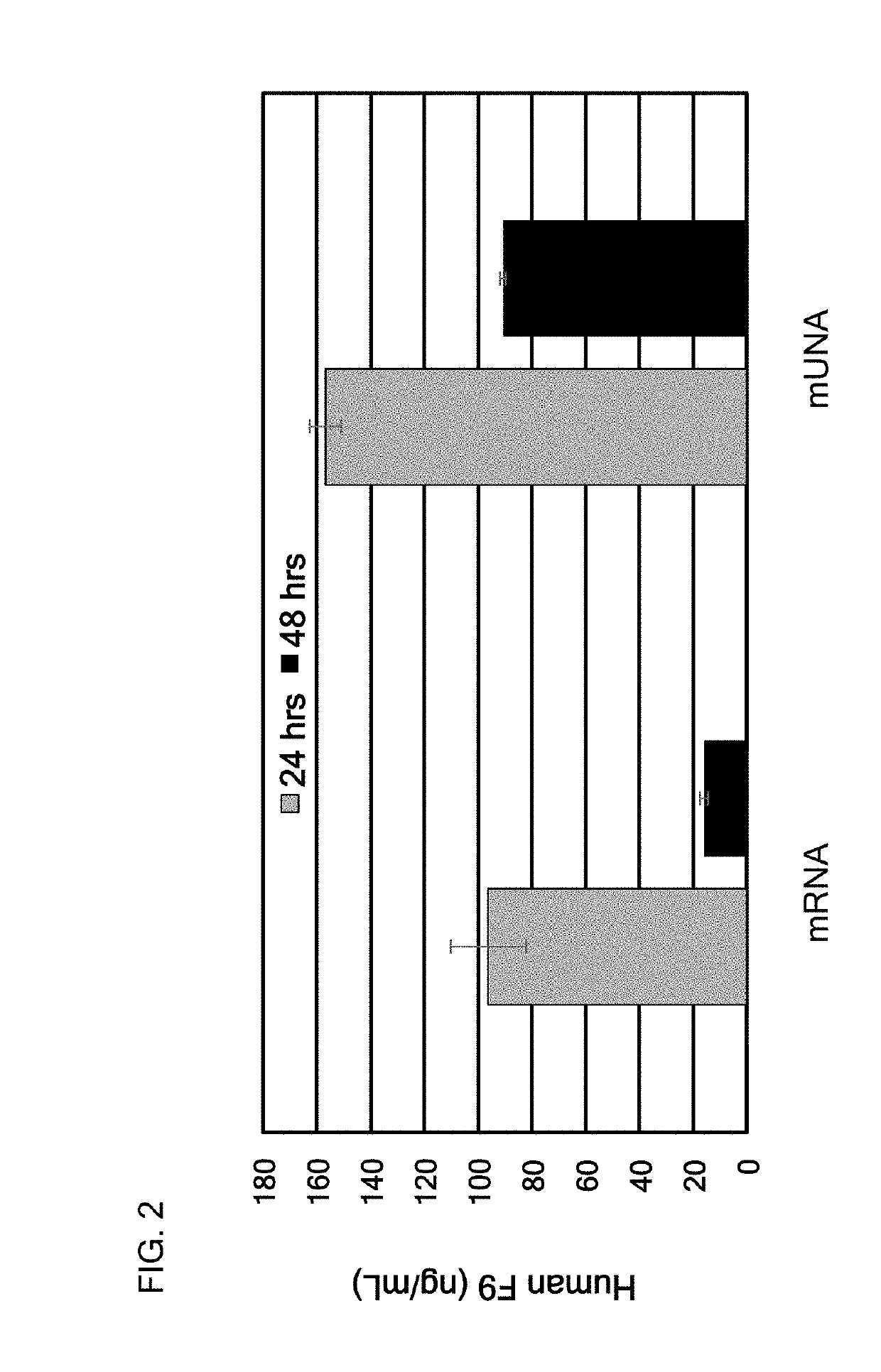 Messenger UNA molecules and uses thereof