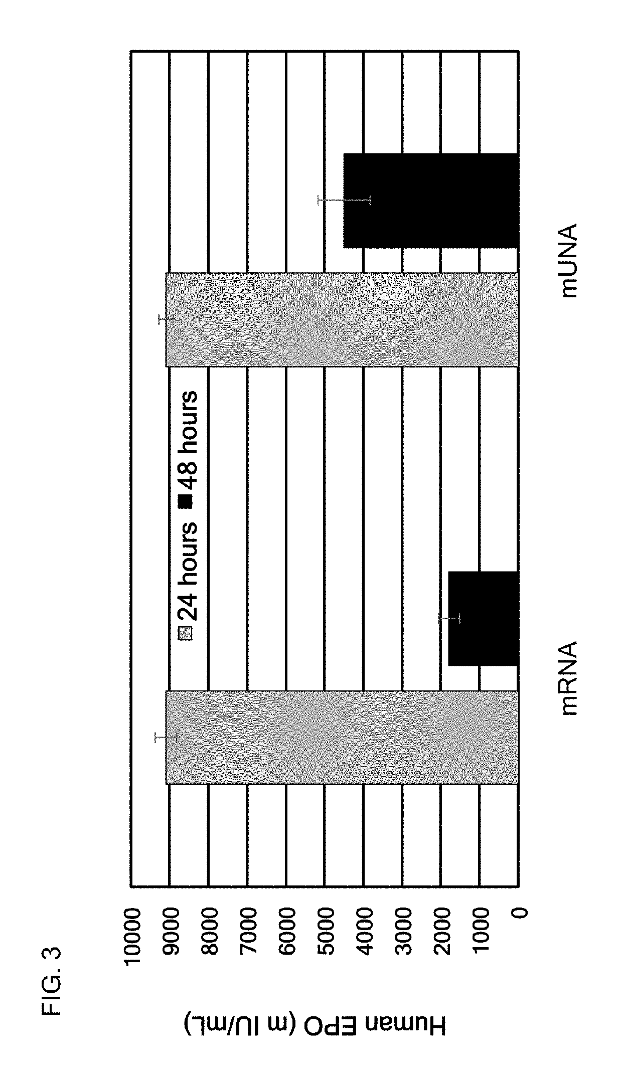 Messenger UNA molecules and uses thereof