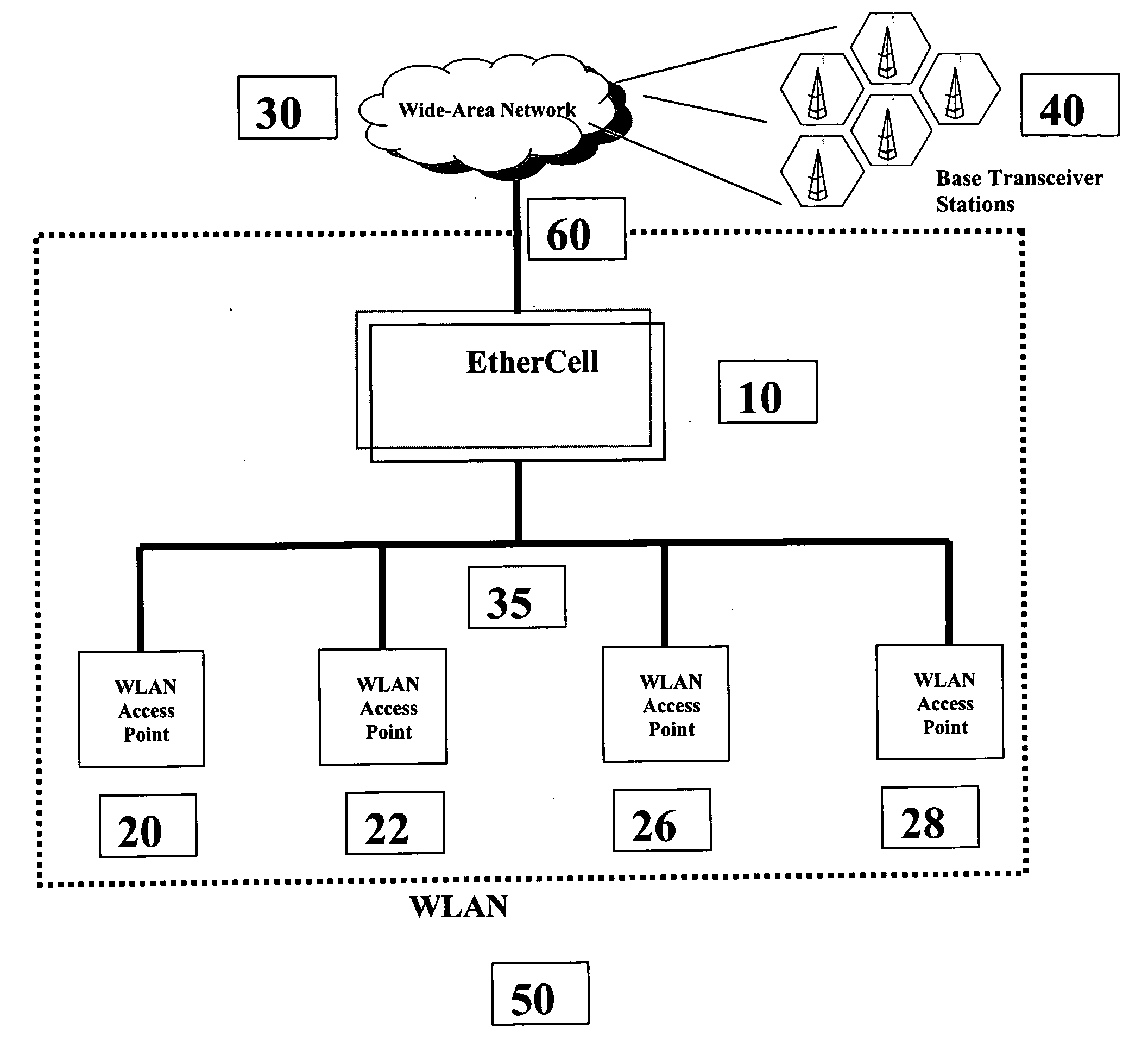 EtherCell