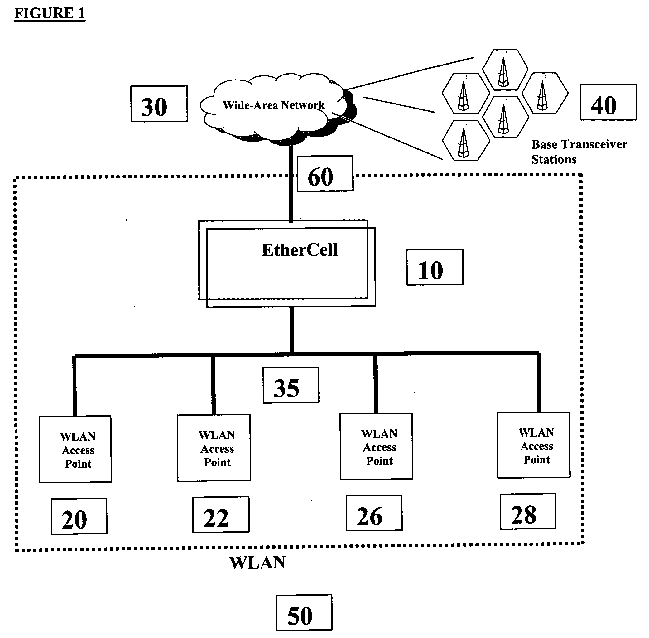 EtherCell