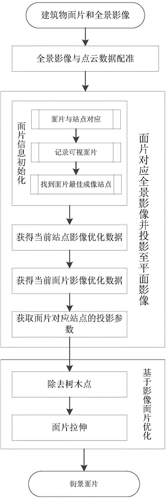 Holographic-image-based streetscape image fragment optimization method