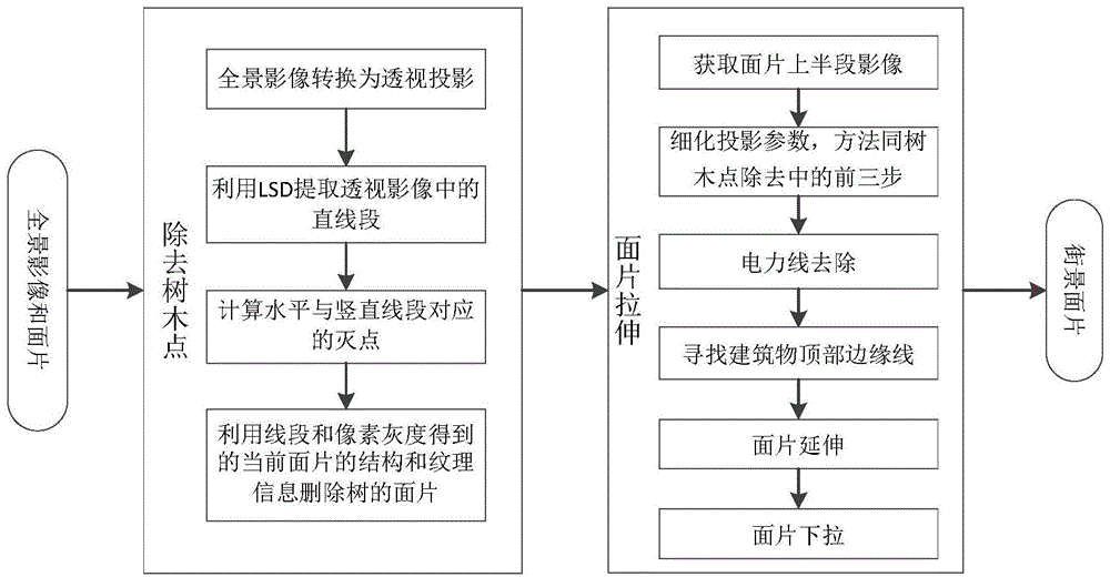 Holographic-image-based streetscape image fragment optimization method