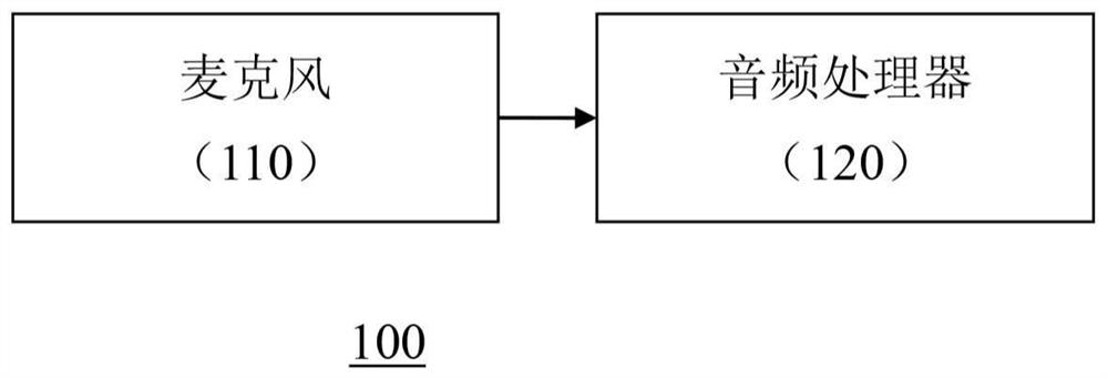 Method for suppressing wind noise of microphone and electronic device