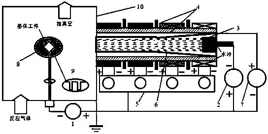 Multistage Magnetic Field Arc Ion Plating Method of Lining Positively Biased Conical Tube and Straight Tube Composite