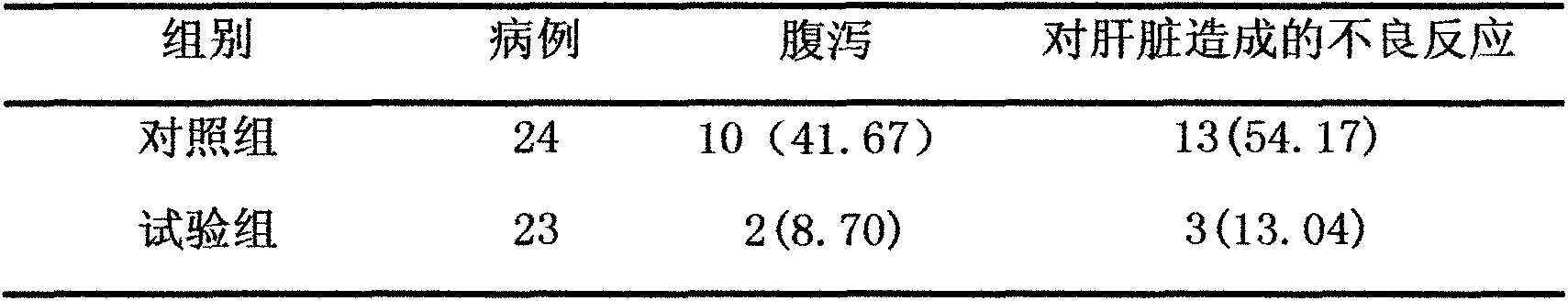 Medicine composition for expectant treatment on gall-stone