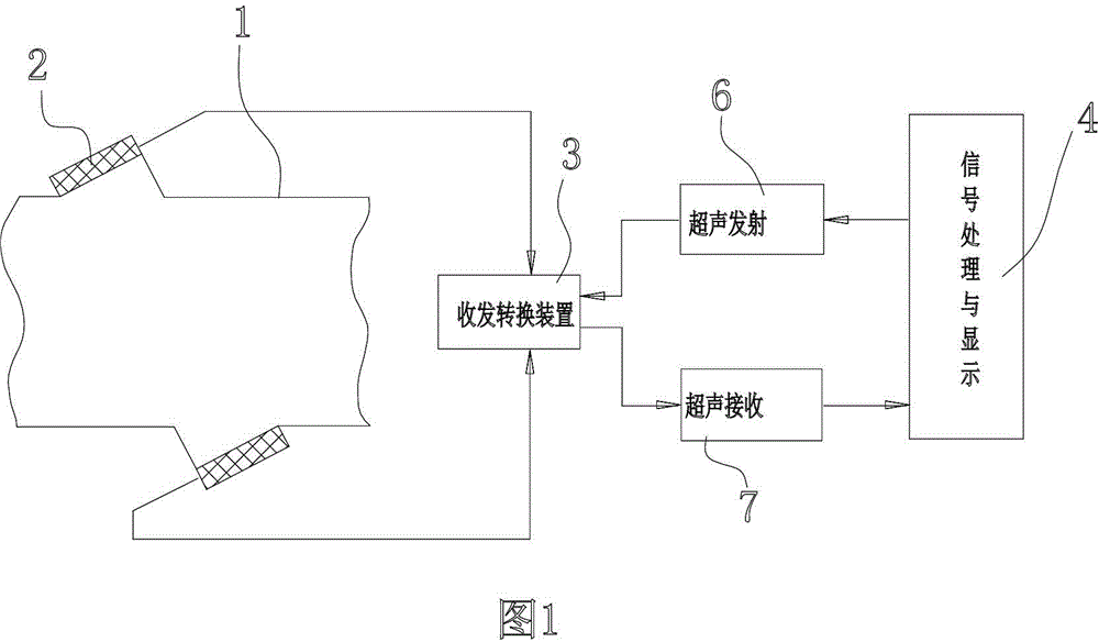 Automatic zero drift-correction ultrasound water meter and correction method