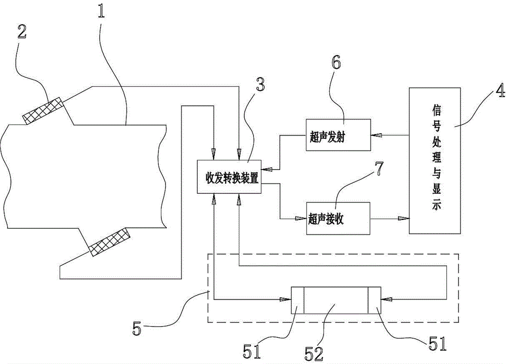 Automatic zero drift-correction ultrasound water meter and correction method