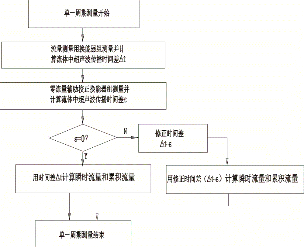 Automatic zero drift-correction ultrasound water meter and correction method