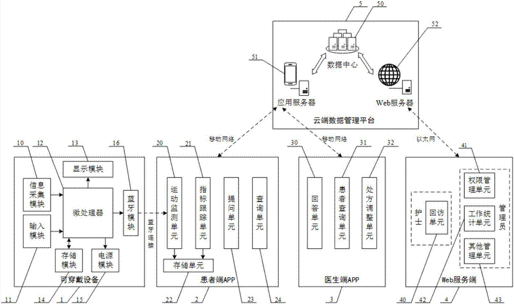 Dynamic monitoring and tracking management method and system which are applied to chronic disease exercise rehabilitation