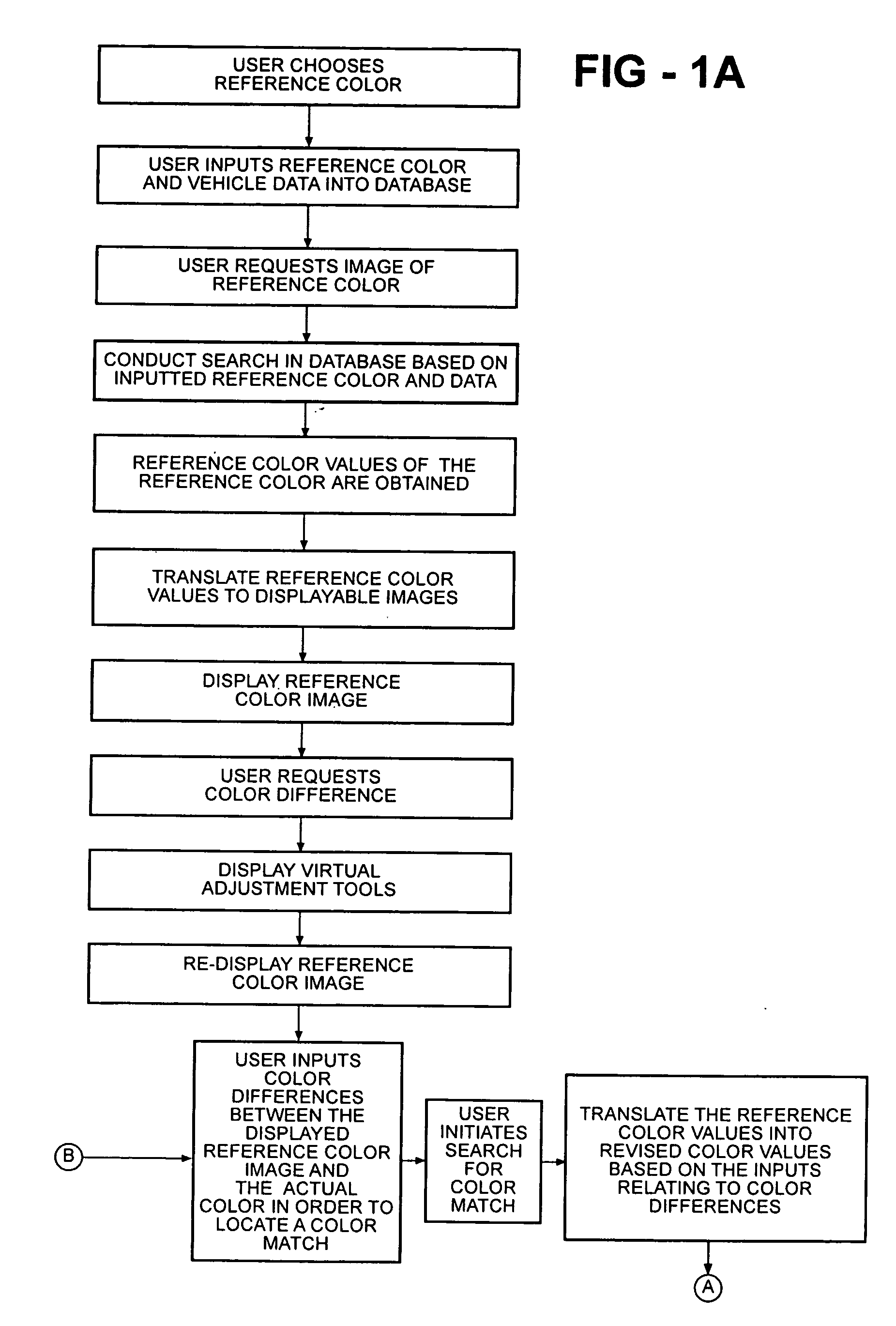 Method of visualizing a color deviation